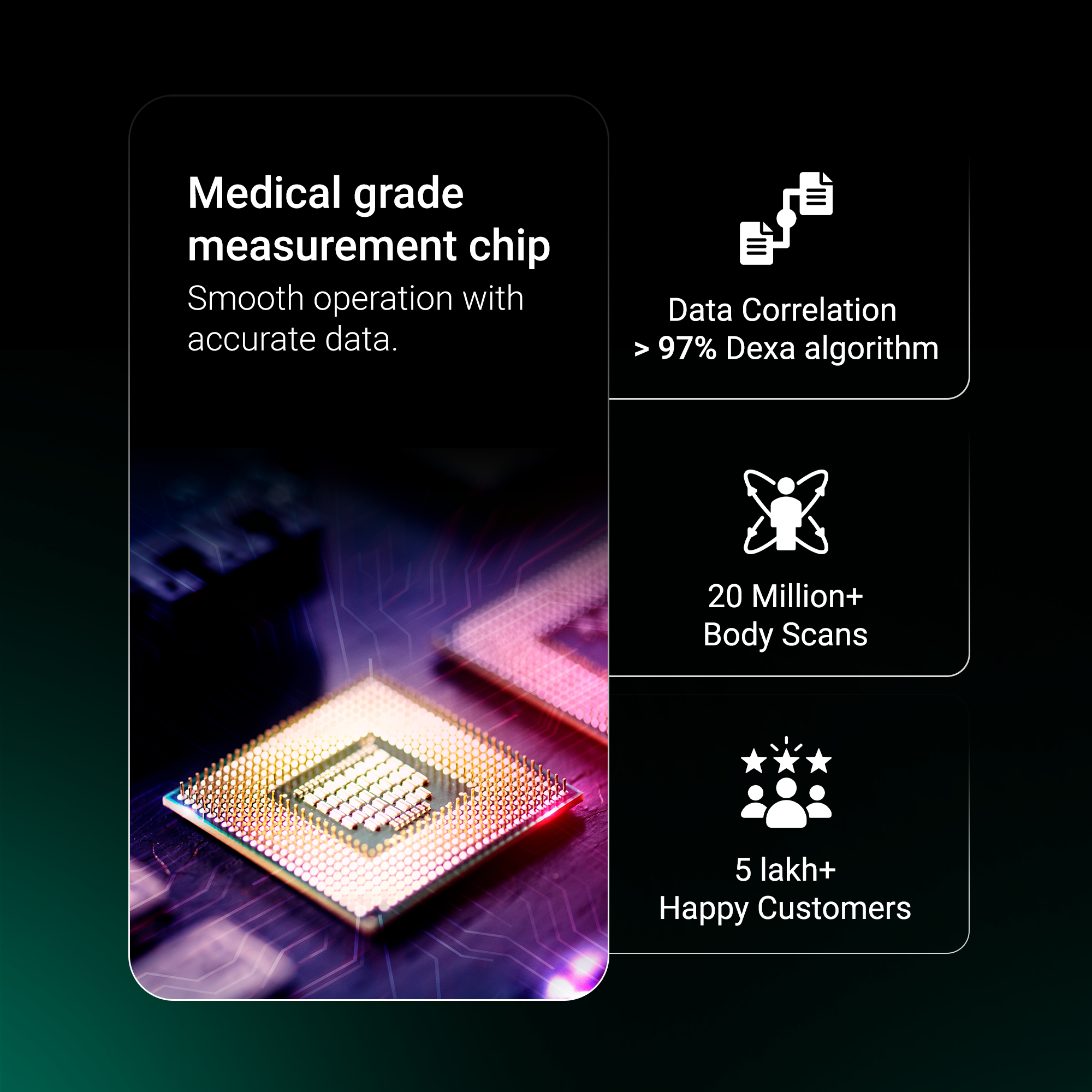 Medical grade measurement chip with features listed_body analyzer