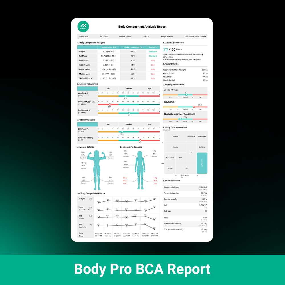 ActiveX Body Pro